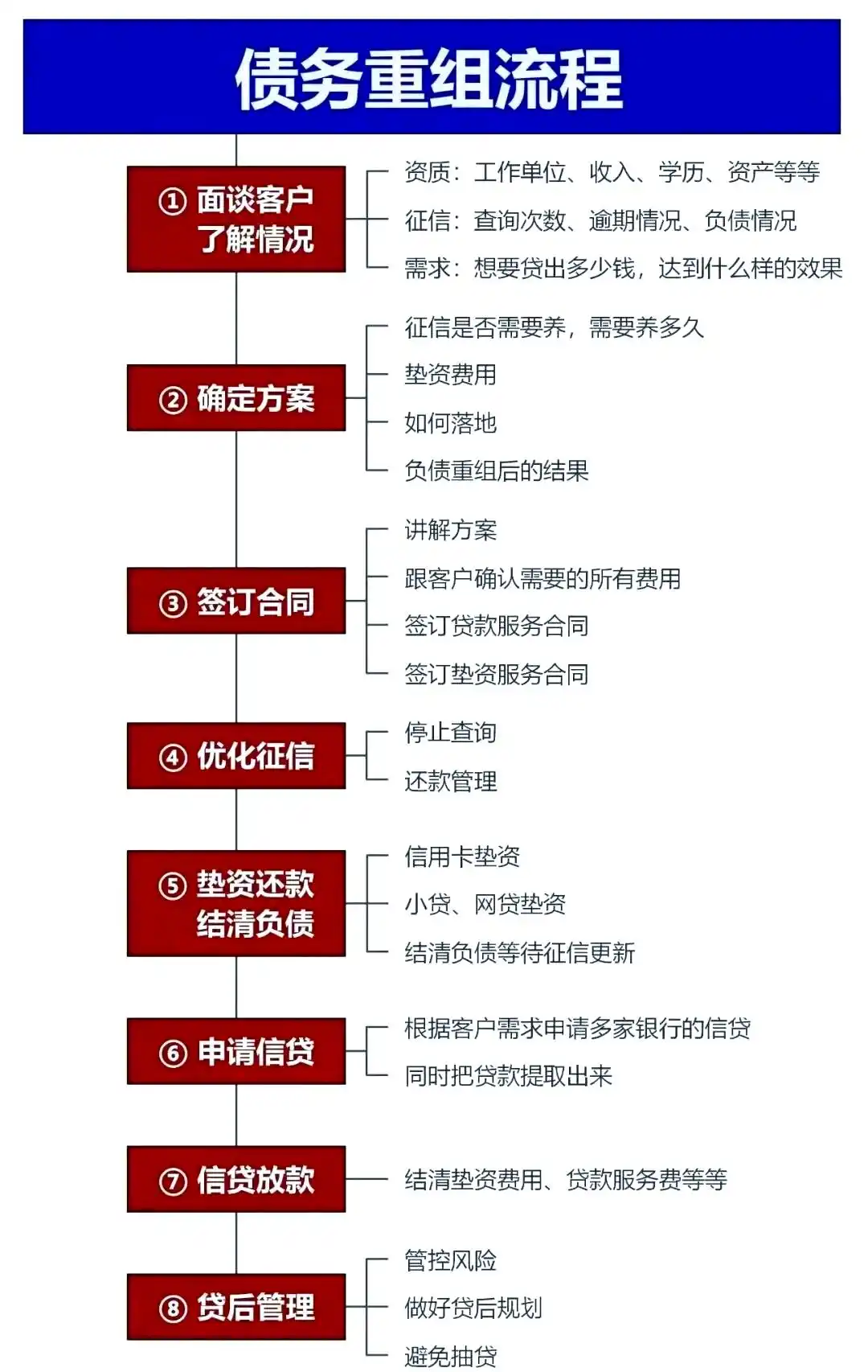 在集宁，中小企业也可以债务重组吗？